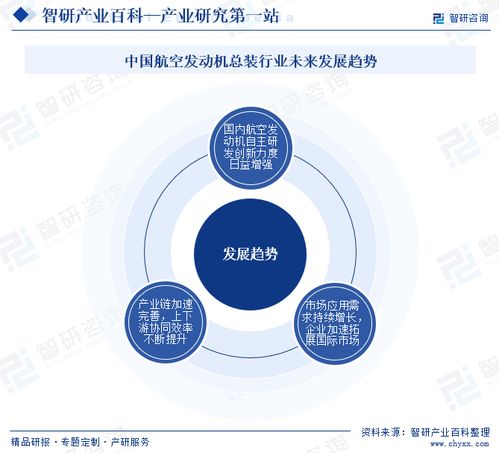 智研咨詢發(fā)布《中國(guó)航空發(fā)動(dòng)機(jī)總裝行業(yè)市場(chǎng)分析報(bào)告》 行業(yè)分類、商業(yè)模式、產(chǎn)業(yè)鏈全景與市場(chǎng)前景預(yù)測(cè)