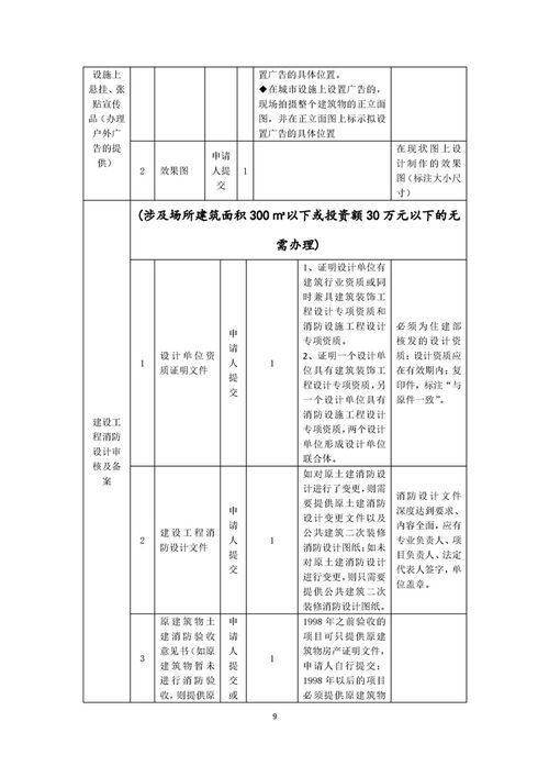 印刷企業開辦一件事套餐服務規程（合伙企業，不含出版物印刷）