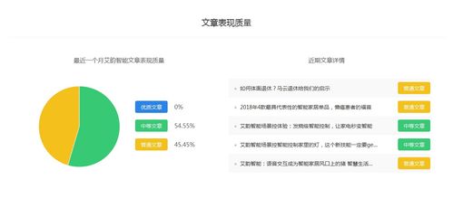 艾韻智能探路 百家號(hào)科技領(lǐng)域排名與收益分析，助力智能科技開(kāi)發(fā)者變現(xiàn)